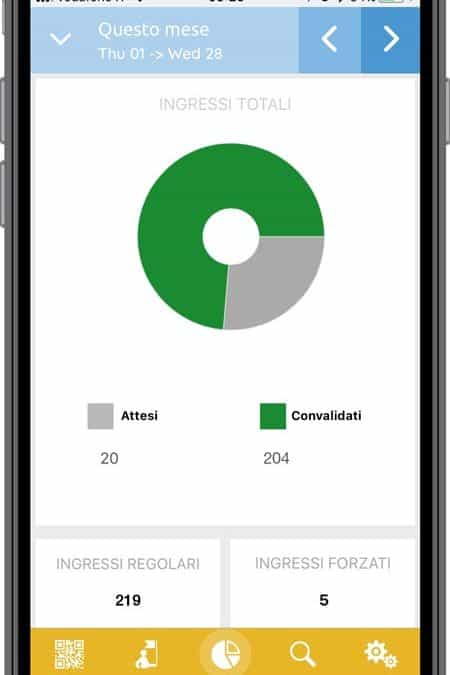 Schermata di esempio dell'app okTicket che mostra le statistiche di ingresso